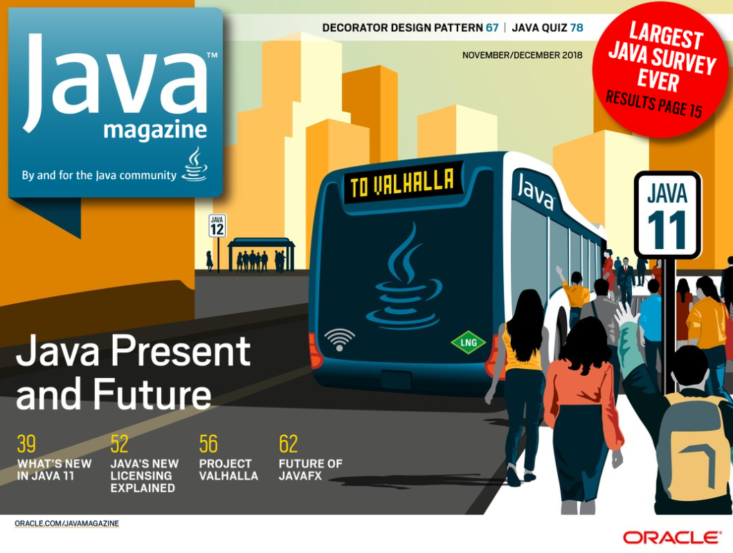 Result java. Java журнал. Паттерны java. Java Future. Java community.